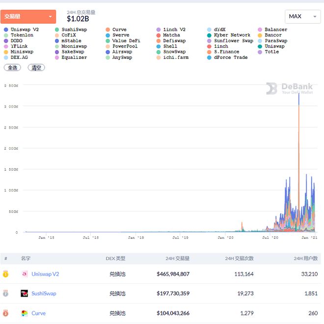 开云app-专家称UNI将在年底冲破14.94美元，引发引发关注，引发热议