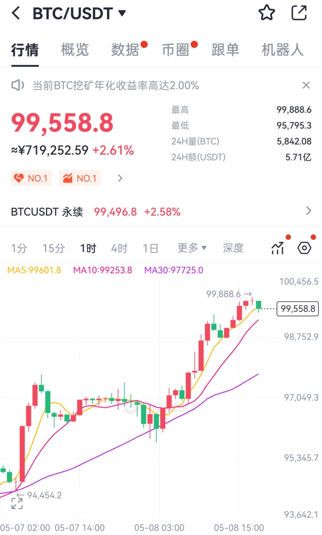 开云平台-包含比特币遭遇大幅下滑超29.46%，投资者恐慌性抛售的词条