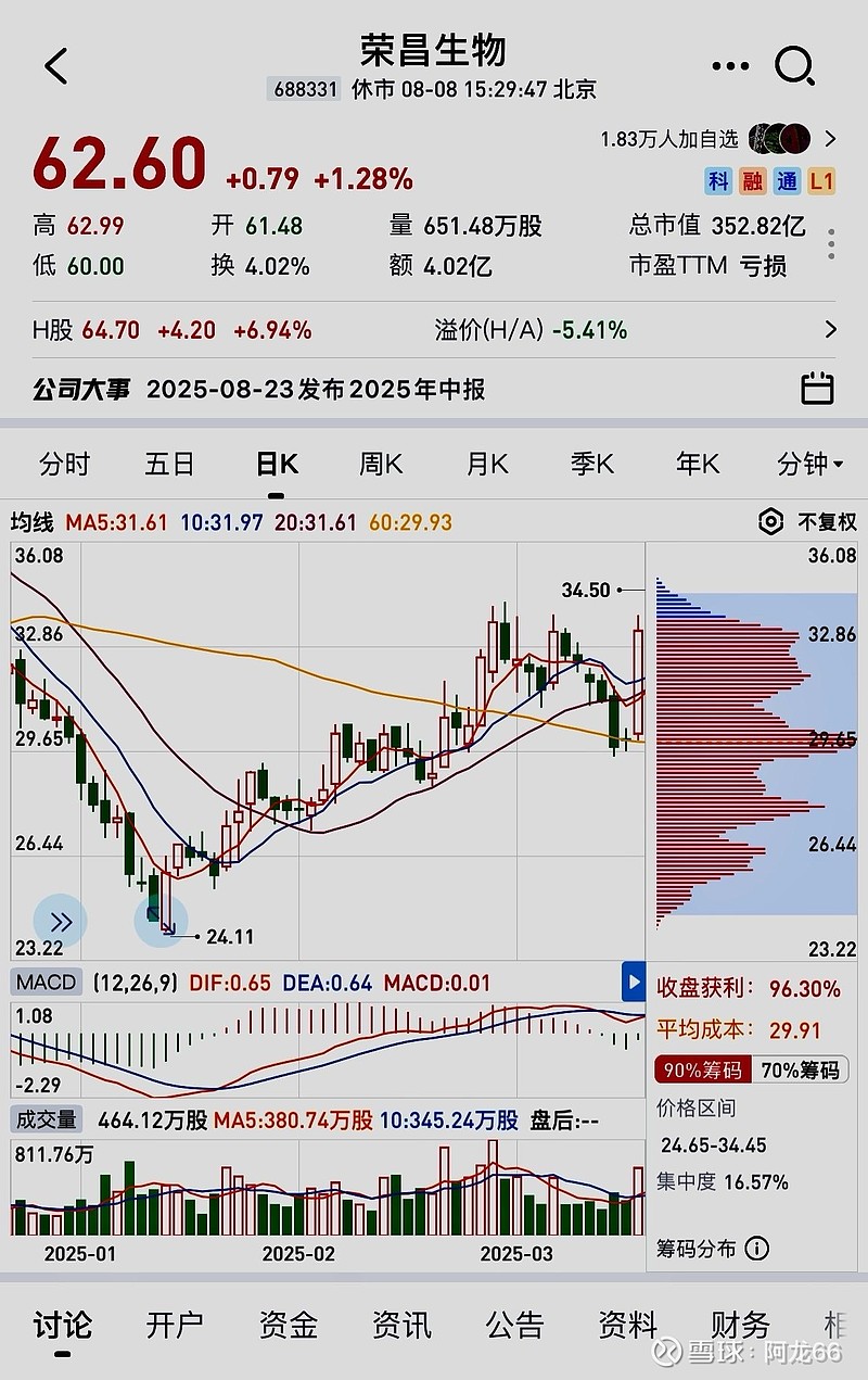 SOL冲破401美元门槛，上涨周期是否已经到来？的简单介绍