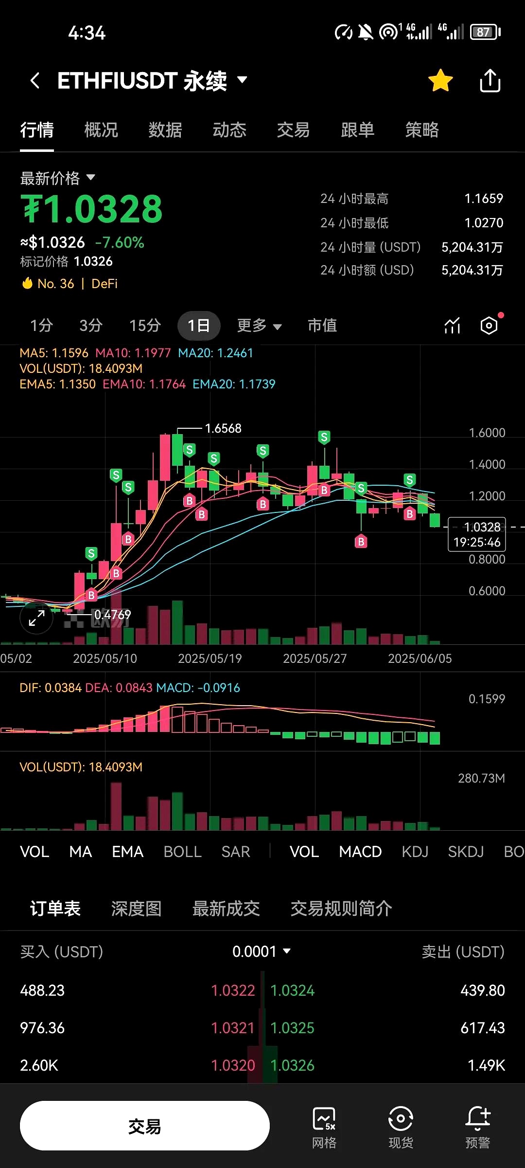 开云官网-USDT突发安全漏洞，损失达到ADA万美元