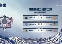 开云app-锦标赛巅峰对决！皖江烈马队失利岭东风暴队，冲浪赛场再起波澜；精神属性拉满
